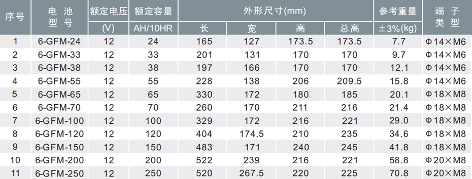 �W���RGFM ϵ����늳؅���(sh��)Ҏ(gu��)���